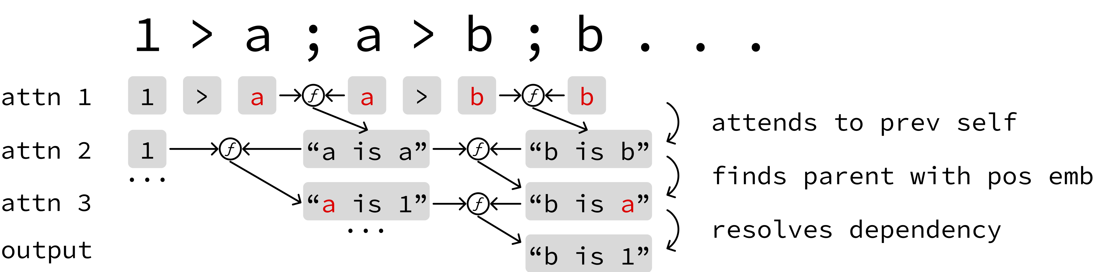 Copy Mechanism
